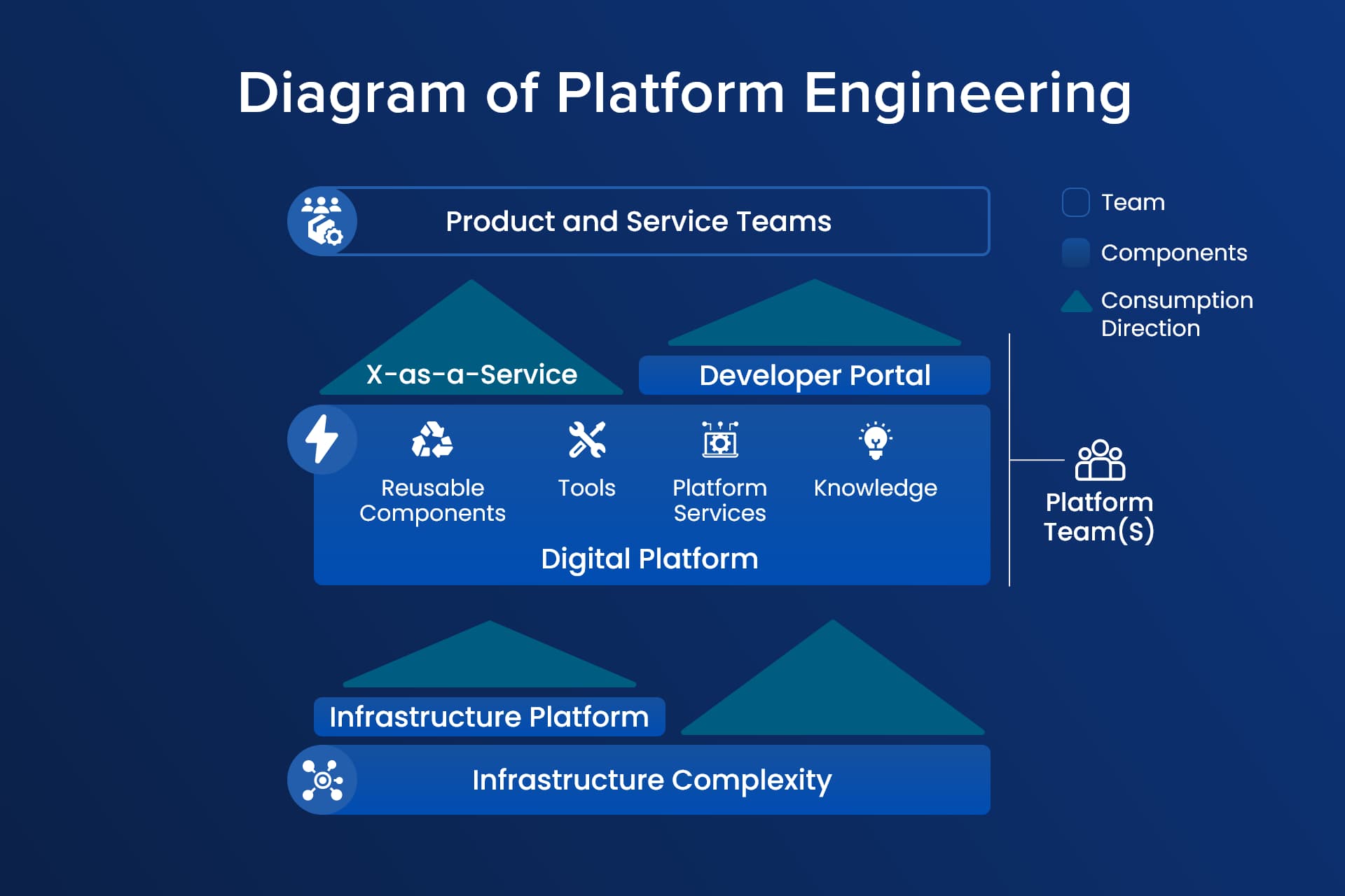 What B2B Gaming Operators Need from a Platform Engineering Team
