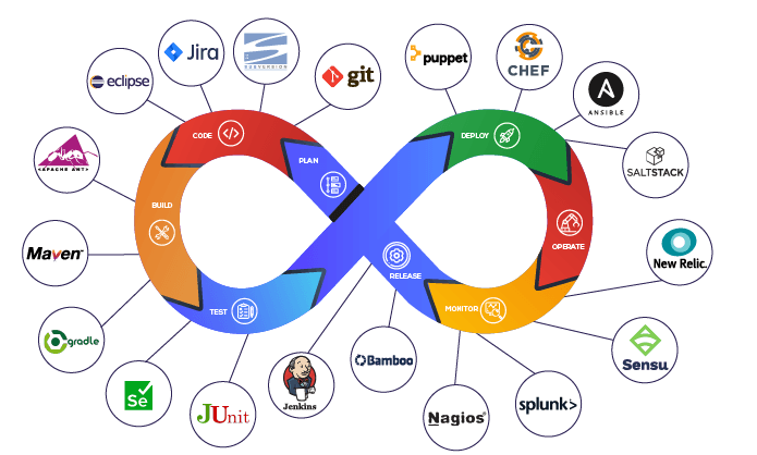 Cloud & DevOps Practices for Regulated Product Companies